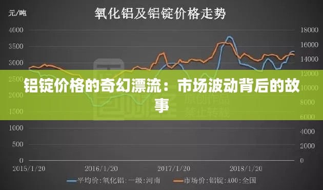 铝锭价格的奇幻漂流:市场波动背后的故事