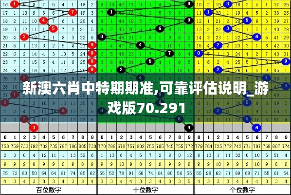 新澳六肖中特期期准,可靠评估说明_游戏版70.291