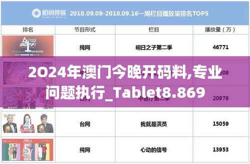 2O24年澳门今晚开码料,专业问题执行_Tablet8.869