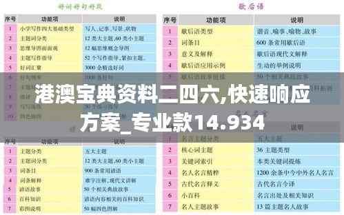 港澳宝典资料二四六,快速响应方案_专业款14.934