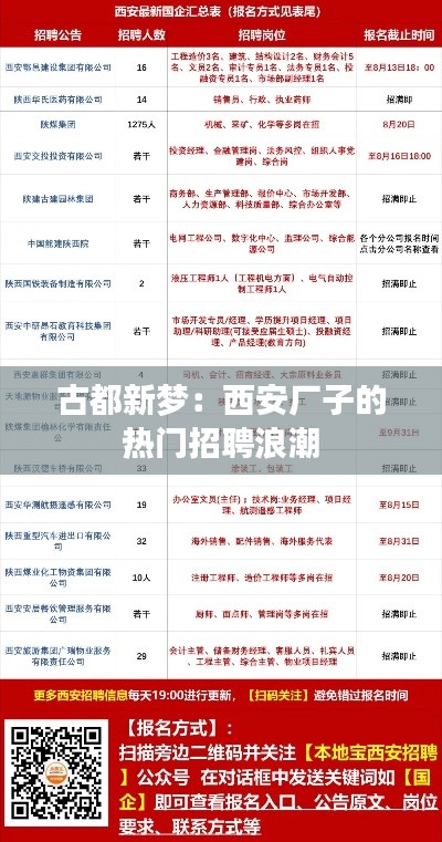 古都新梦:西安厂子的热门招聘浪潮
