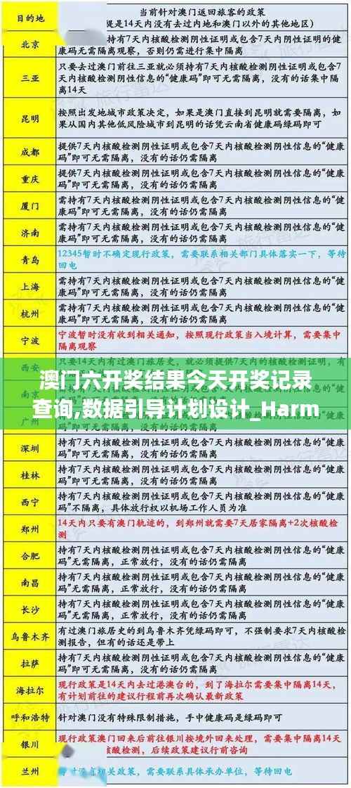 澳门六开奖结果今天开奖记录查询,数据引导计划设计_Harmony9.152