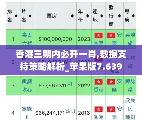 香港三期内必开一肖,数据支持策略解析_苹果版7.639