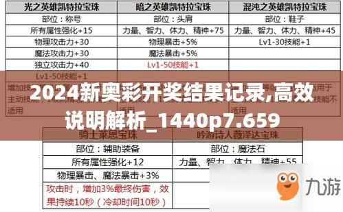 2024新奥彩开奖结果记录,高效说明解析_1440p7.659