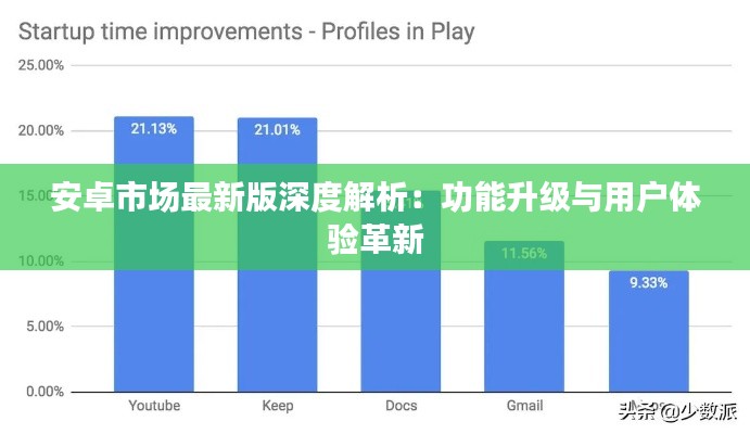 安卓市场最新版深度解析：功能升级与用户体验革新