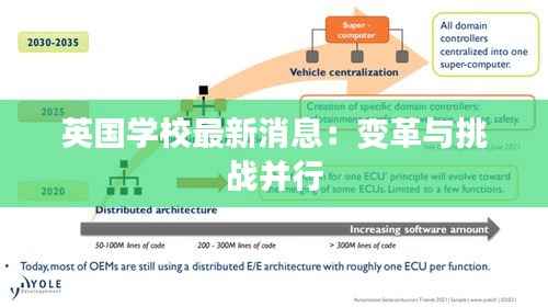 英国学校最新消息：变革与挑战并行