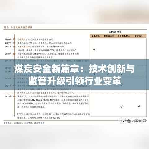 煤炭安全新篇章：技术创新与监管升级引领行业变革