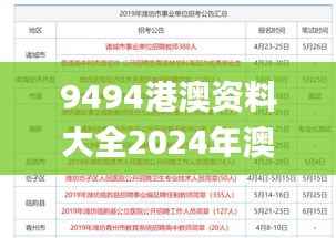 9494港澳资料大全2024年澳门0841期开奖大全,可靠解答解释落实_P版8.224