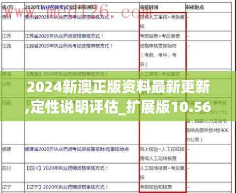 2024新澳正版资料最新更新,定性说明评估_扩展版10.569
