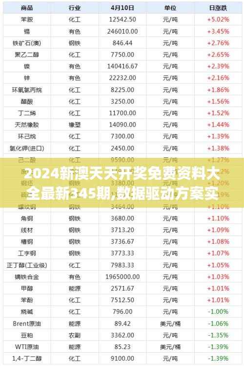 2024新澳天天开奖免费资料大全最新345期,数据驱动方案实施_FT9.227