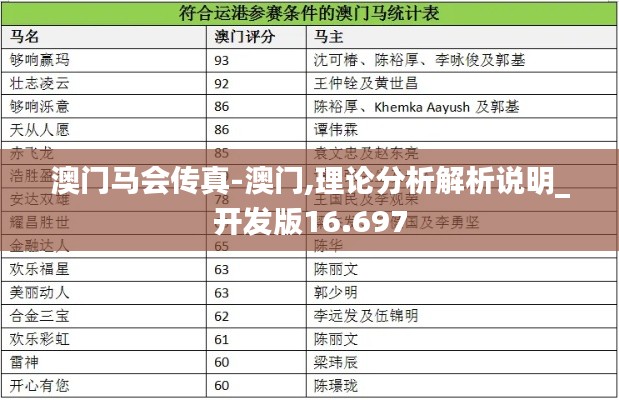 澳门马会传真-澳门,理论分析解析说明_开发版16.697