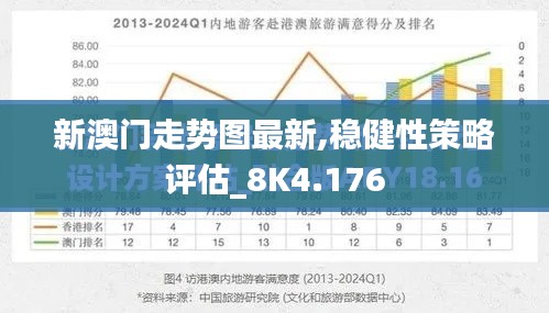 新澳门走势图最新,稳健性策略评估_8K4.176