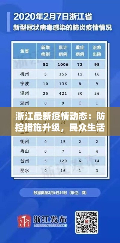 浙江最新疫情动态:防控措施升级,民众生活有序进行