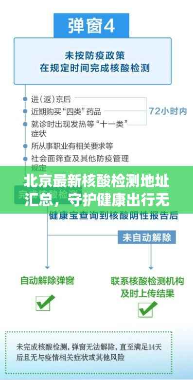 北京最新核酸检测地址汇总,守护健康出行无忧