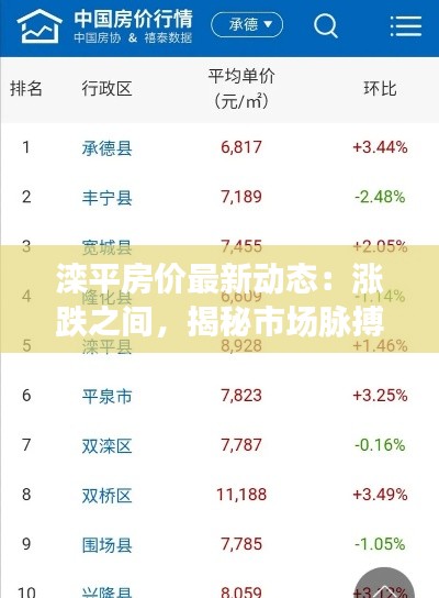 滦平房价最新动态：涨跌之间，揭秘市场脉搏