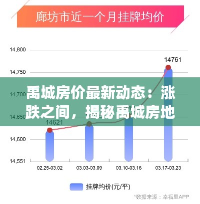 禹城房价最新动态：涨跌之间，揭秘禹城房地产市场新趋势