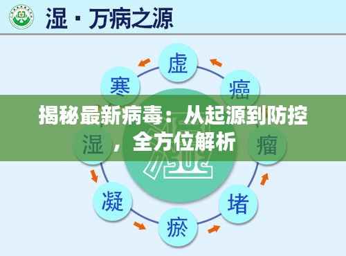 揭秘最新病毒:从起源到防控,全方位解析