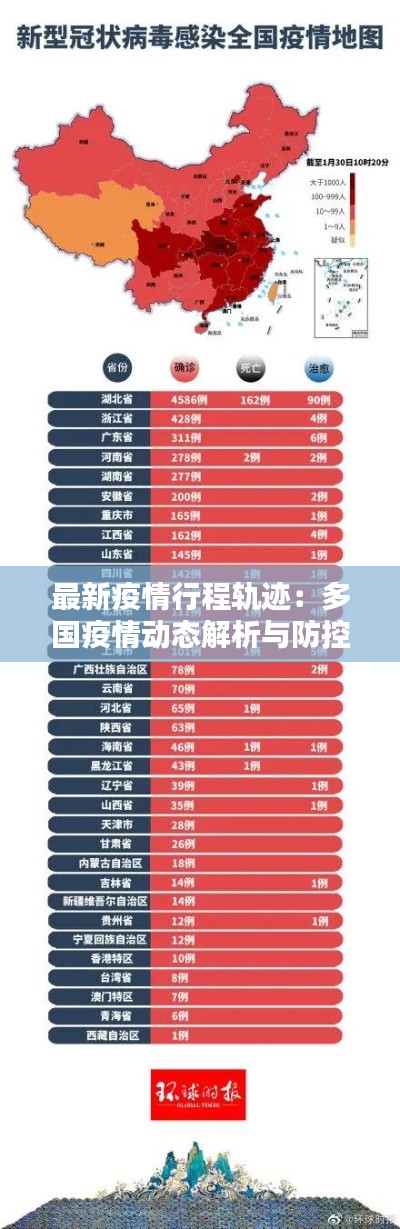 最新疫情行程轨迹:多国疫情动态解析与防控建议
