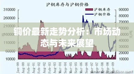 铜价最新走势分析:市场动态与未来展望