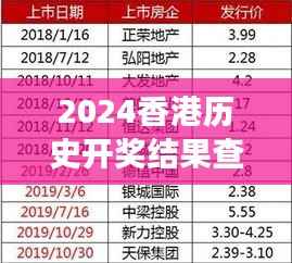 2024香港历史开奖结果查询表最新352期:前所未有的开奖风云,深入解析幸运之星的诞生