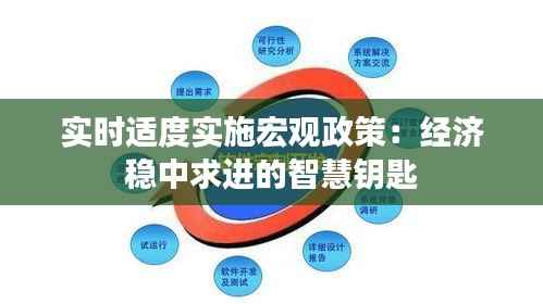 实时适度实施宏观政策:经济稳中求进的智慧钥匙