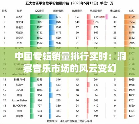中国专辑销量排行实时：洞察音乐市场的风云变幻