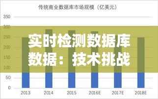 实时检测数据库数据:技术挑战与解决方案