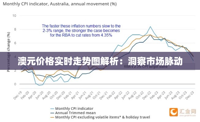 澳元价格实时走势图解析：洞察市场脉动