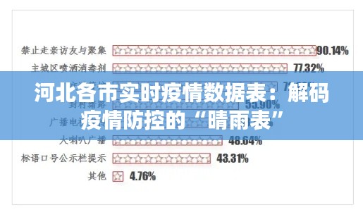 河北各市实时疫情数据表：解码疫情防控的“晴雨表”