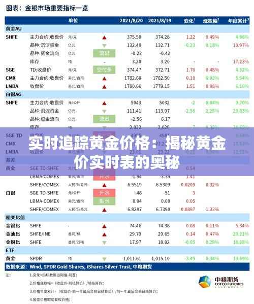 实时追踪黄金价格：揭秘黄金价实时表的奥秘