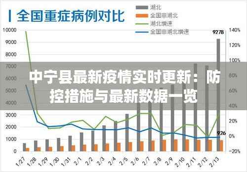 中宁县最新疫情实时更新:防控措施与最新数据一览
