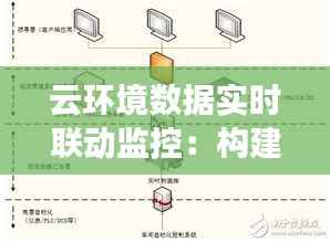 云环境数据实时联动监控:构建智能运维新生态