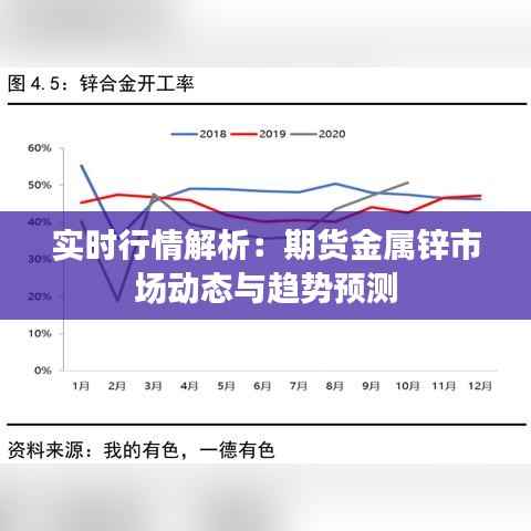 实时行情解析:期货金属锌市场动态与趋势预测