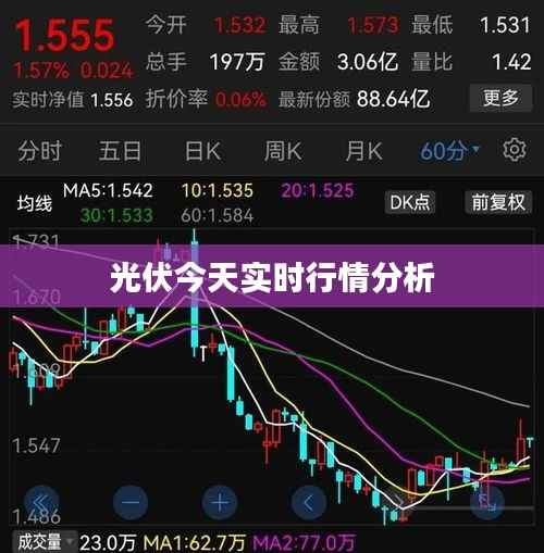 光伏今天实时行情分析