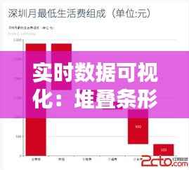 实时数据可视化:堆叠条形图的动态刷新技巧