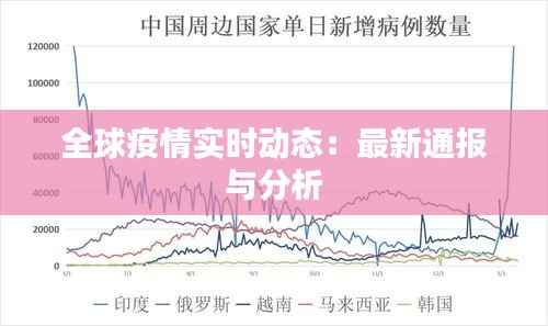 全球疫情实时动态：最新通报与分析