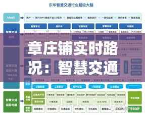 章庄铺实时路况:智慧交通助力出行无忧