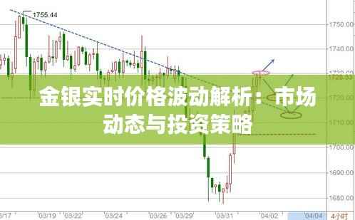金银实时价格波动解析：市场动态与投资策略