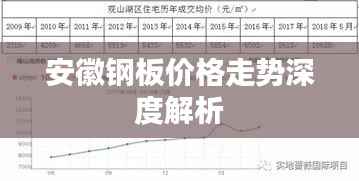 安徽钢板价格走势深度解析