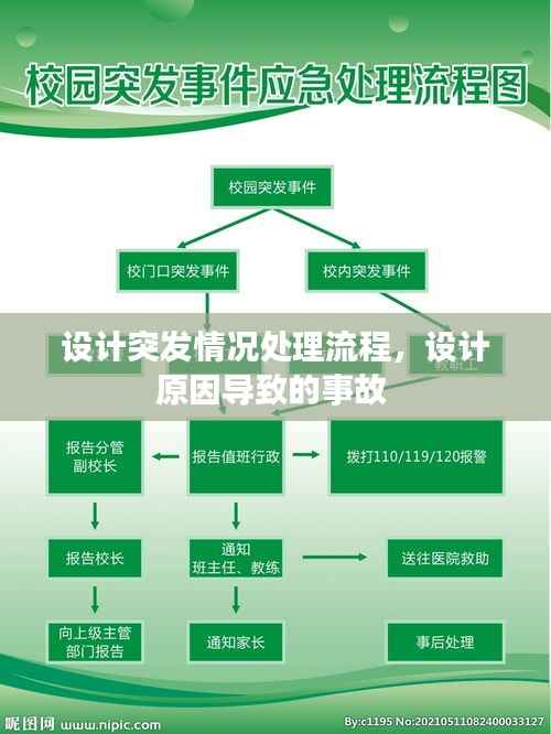 设计突发情况处理流程，设计原因导致的事故 