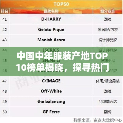 中国中年服装产地TOP10榜单揭晓，探寻热门产地，时尚魅力一览无余