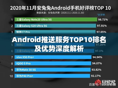 Android推送服务TOP10排名及优势深度解析