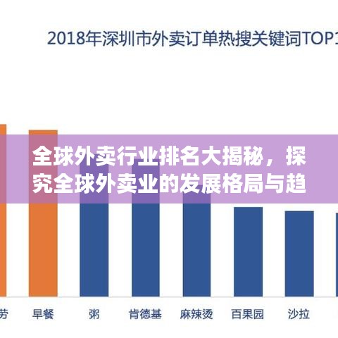 全球外卖行业排名大揭秘,探究全球外卖业的发展格局与趋势
