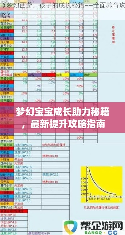 梦幻宝宝成长助力秘籍，最新提升攻略指南