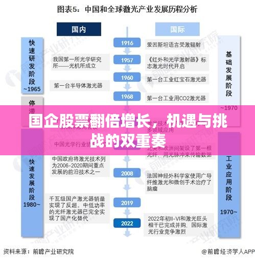 国企股票翻倍增长,机遇与挑战的双重奏