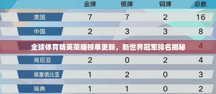全球体育精英荣耀榜单更新，新世界冠军排名揭秘