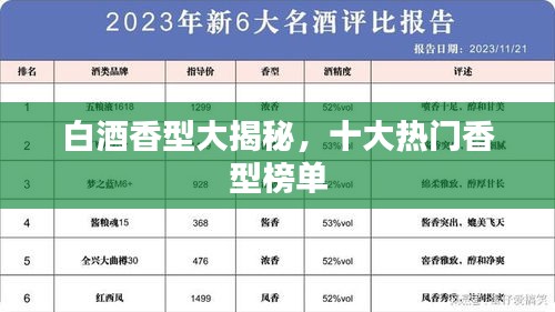 白酒香型大揭秘,十大热门香型榜单