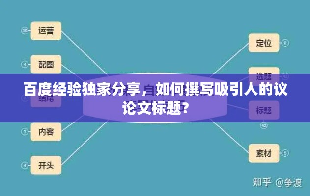 百度经验独家分享,如何撰写吸引人的议论文标题?
