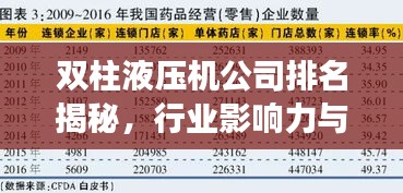 双柱液压机公司排名揭秘,行业影响力与竞争力分析