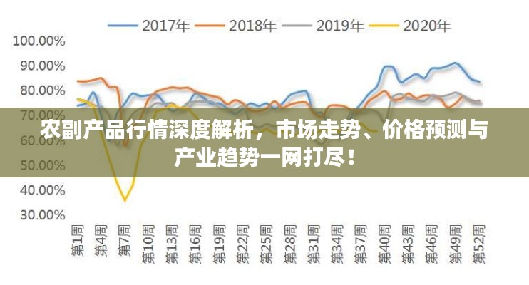 农副产品行情深度解析，市场走势、价格预测与产业趋势一网打尽！